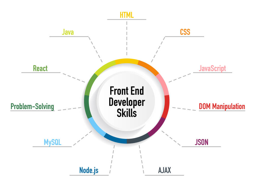 FrontEnd Development